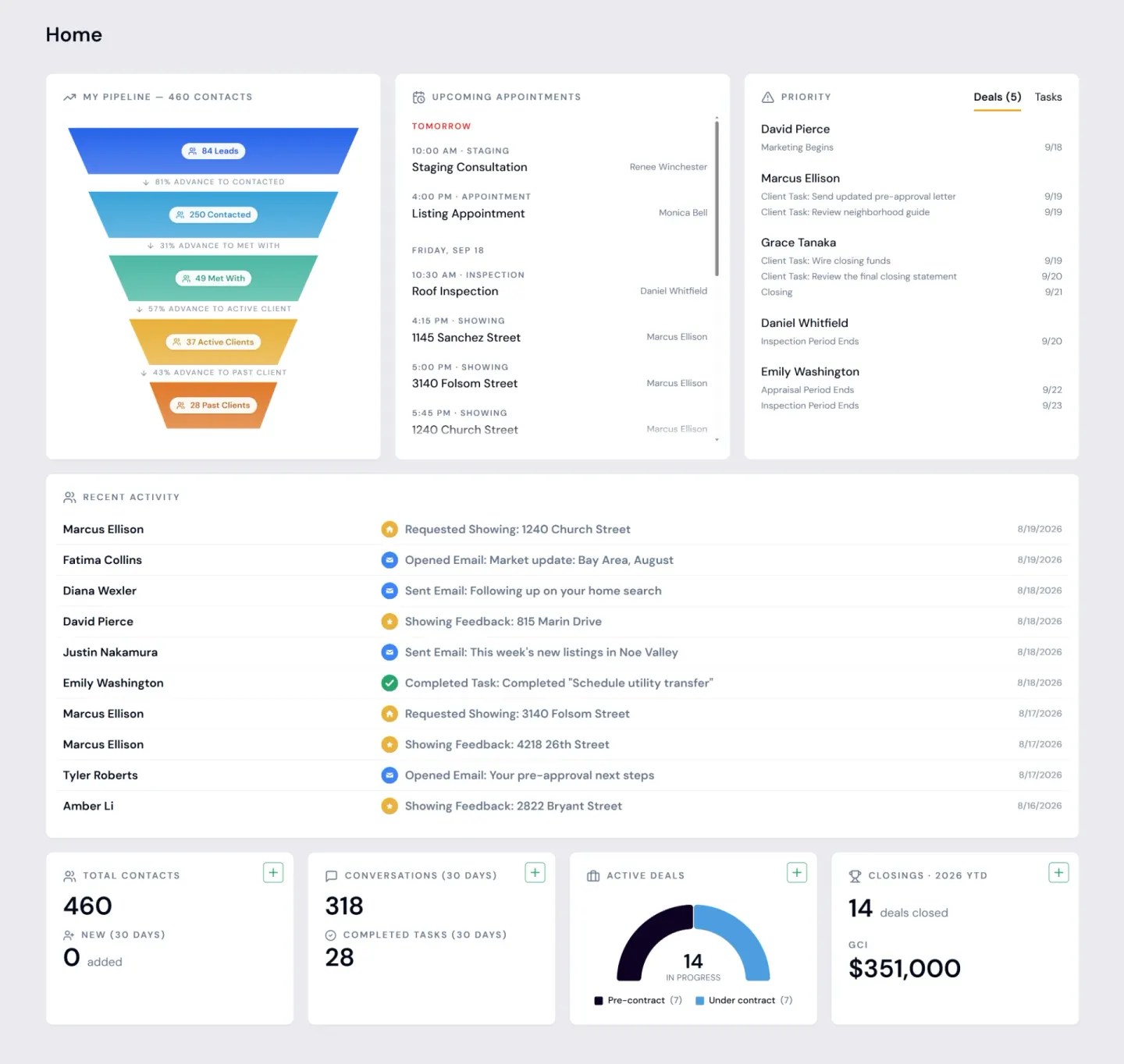Sequent appointment overview