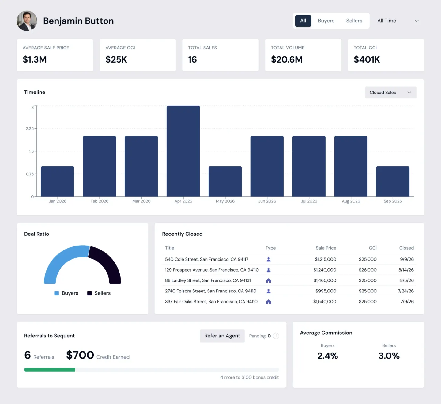 Sequent closing overview