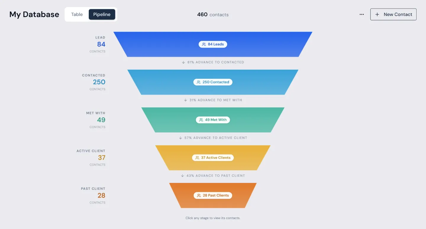 Sequent lead overview